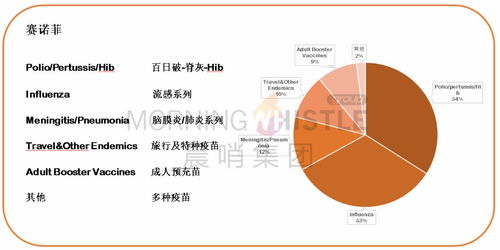 一口氣吞下三項收購合作項目，默沙東殺入衛生事件疫苗賽道